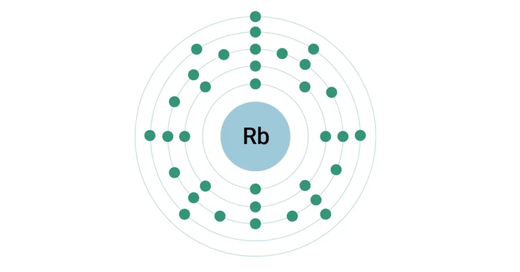 Nuclear Shielding